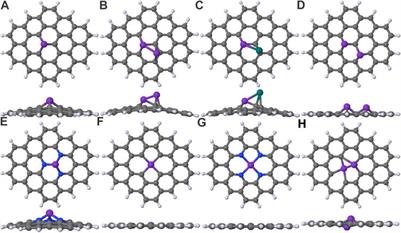 Computational Screening of Doped Graphene Electrodes for Alkaline CO2 Reduction